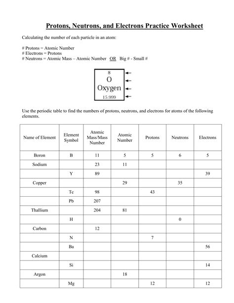 protons neutrons and electrons worksheet